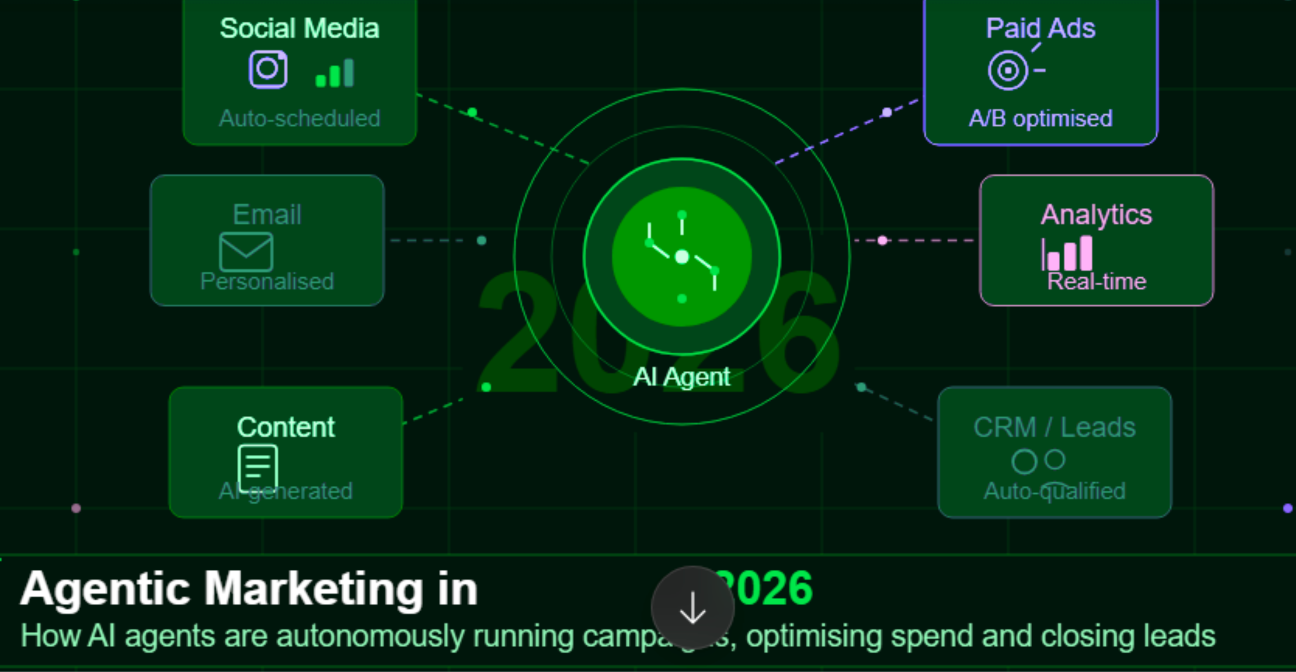 Essential of Agentic Marketing 2026