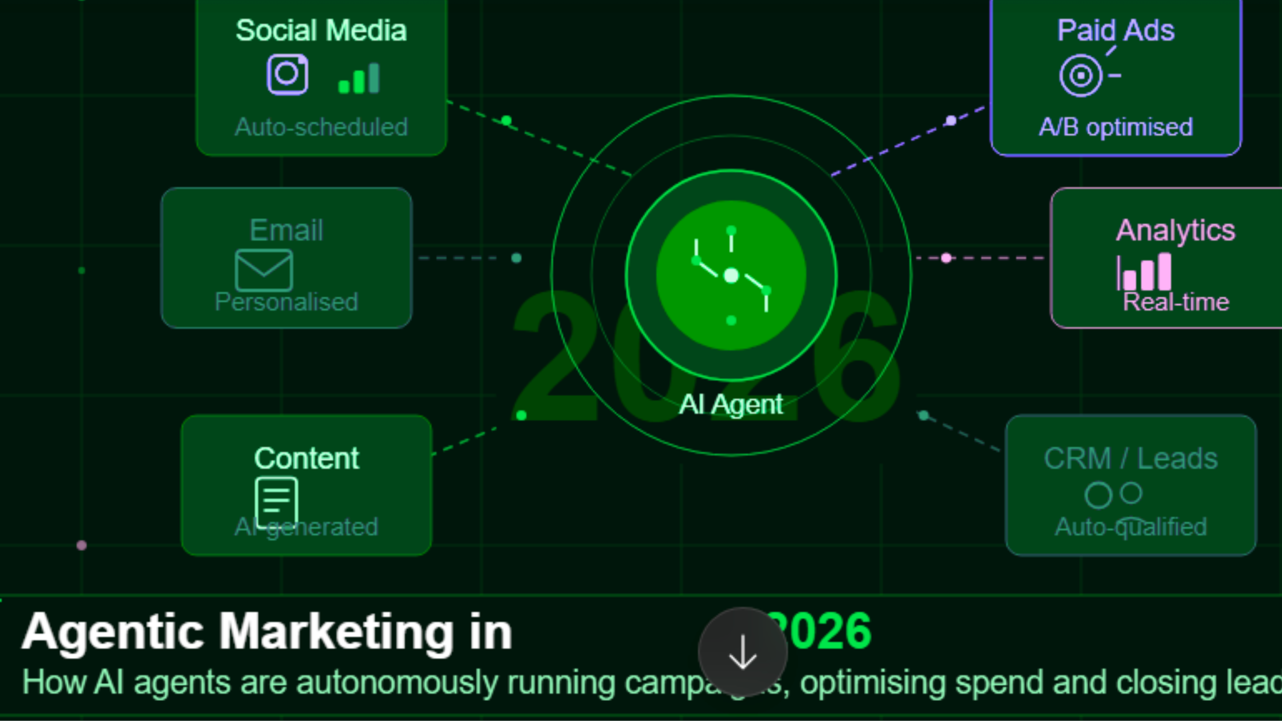 Untitled design (1) Essential of Agentic Marketing