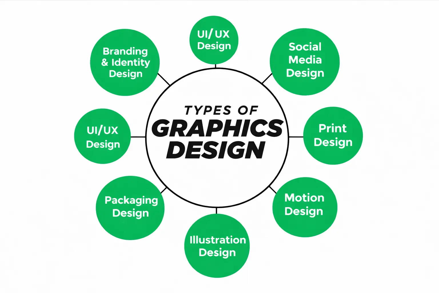 types of graphic design