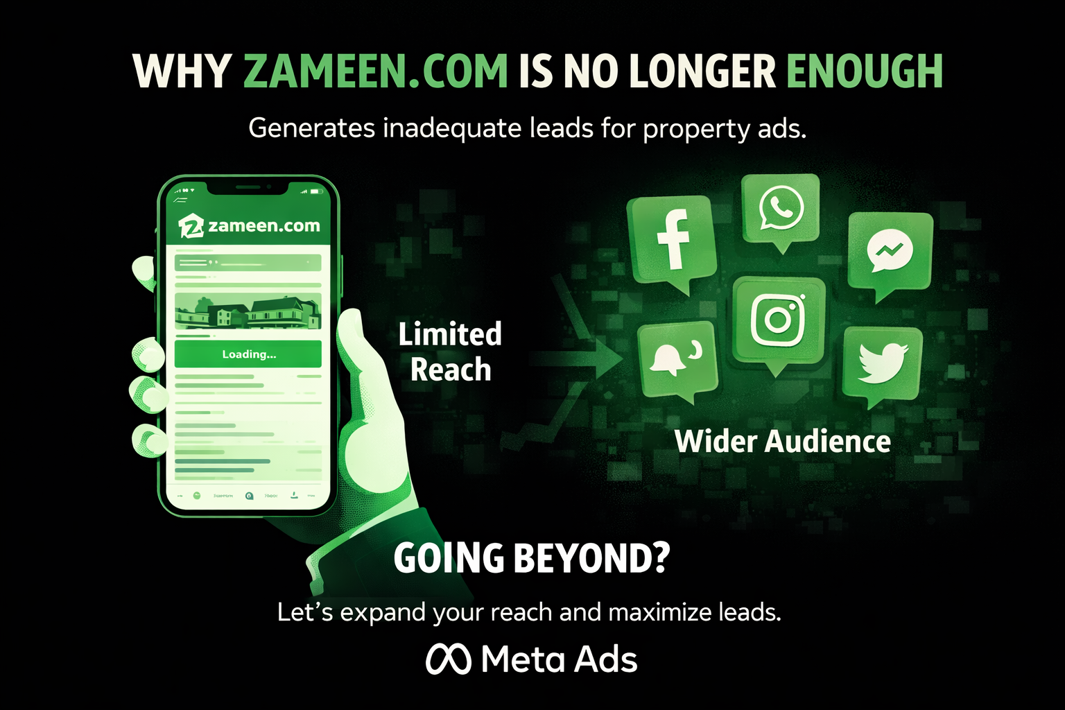 Zameen vs Facebook Ads for Real Estate
