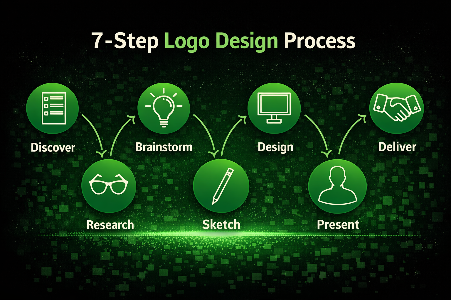 Is a PKR 5,000 Logo Hurting Your Business? (The Truth About Cheap Branding) 3 CHEAP BRANDING