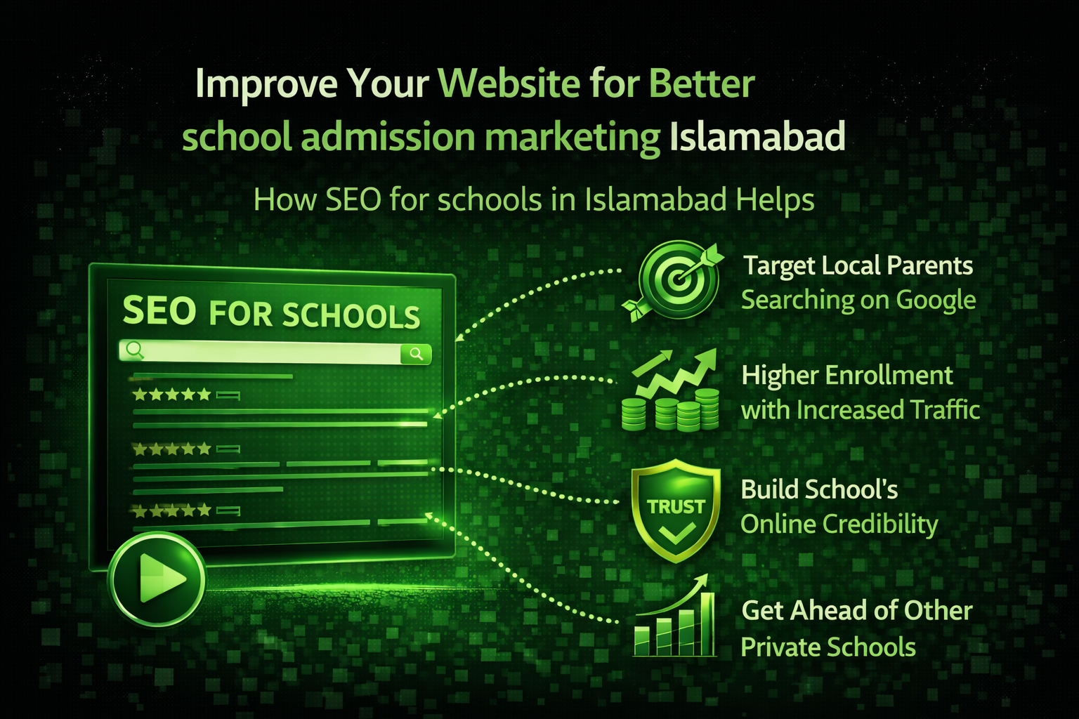Digital Marketing for Private Schools 