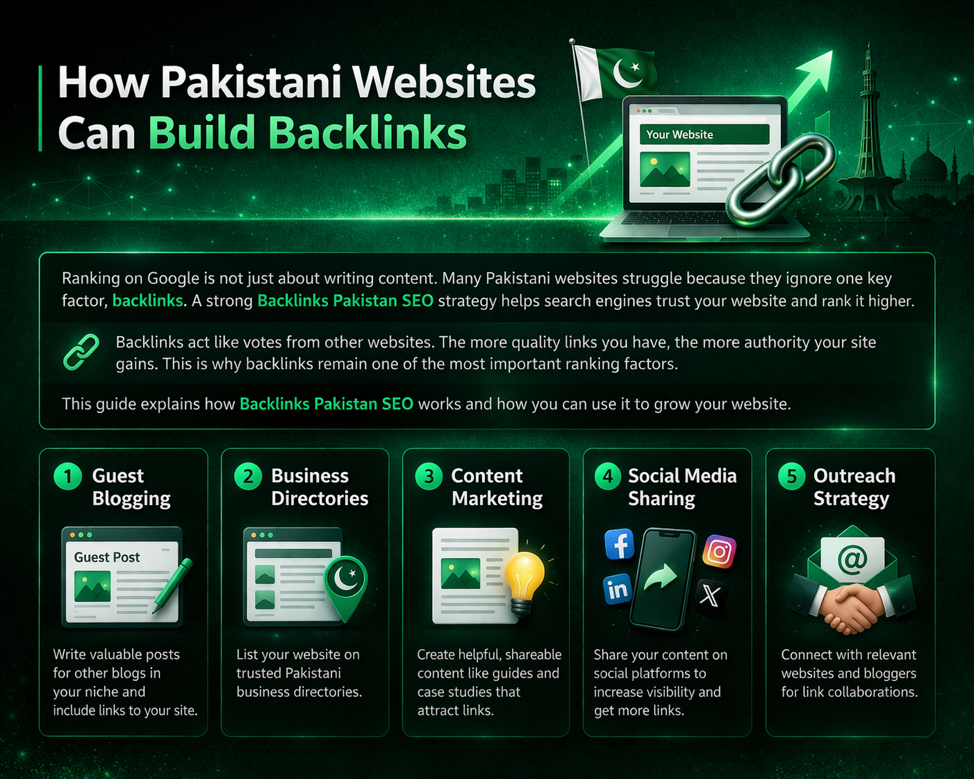 Backlinks pakistan seo