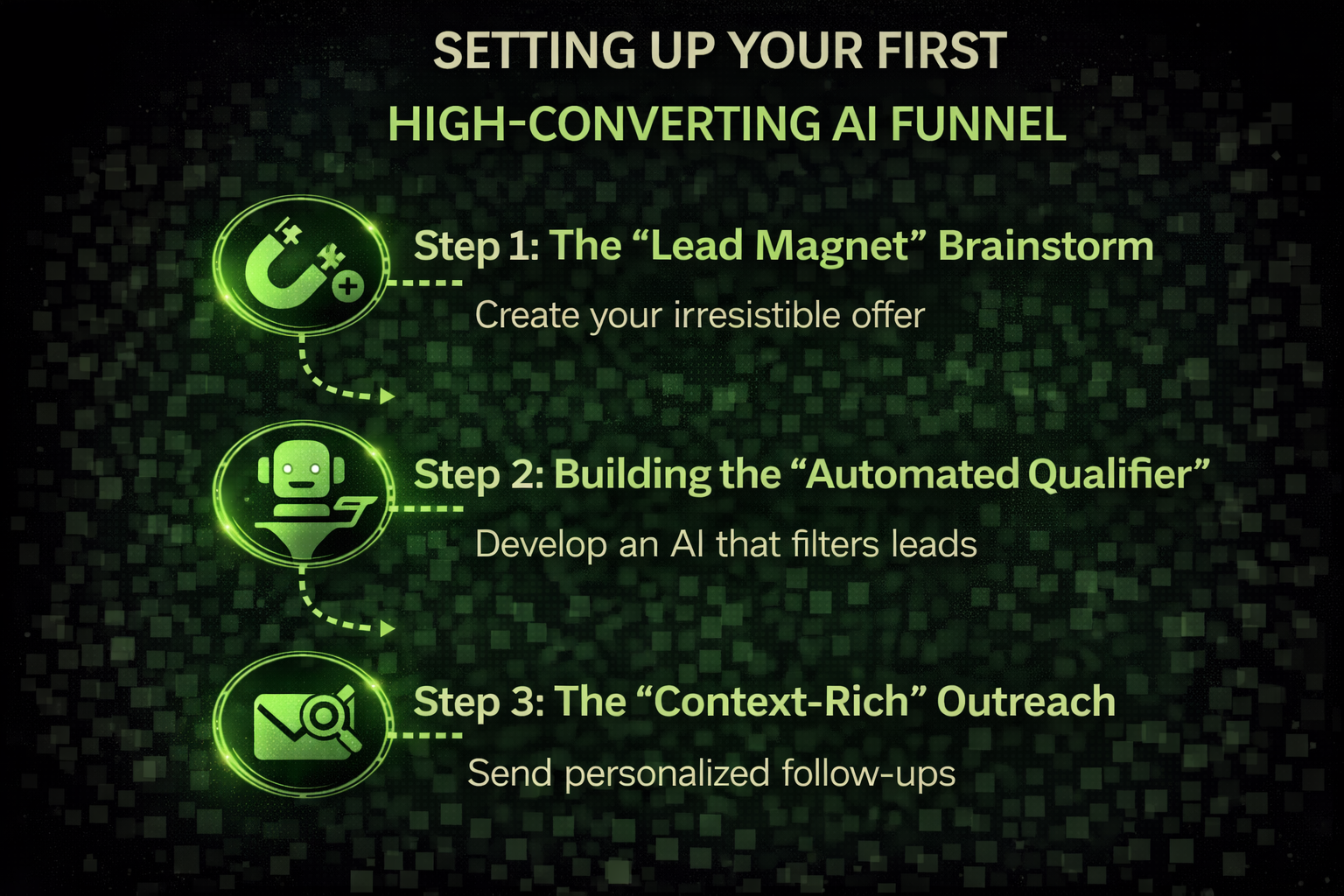 ChatGPT Lead generation