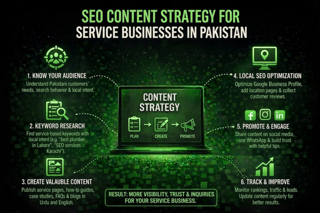 seo content strategy pakistan