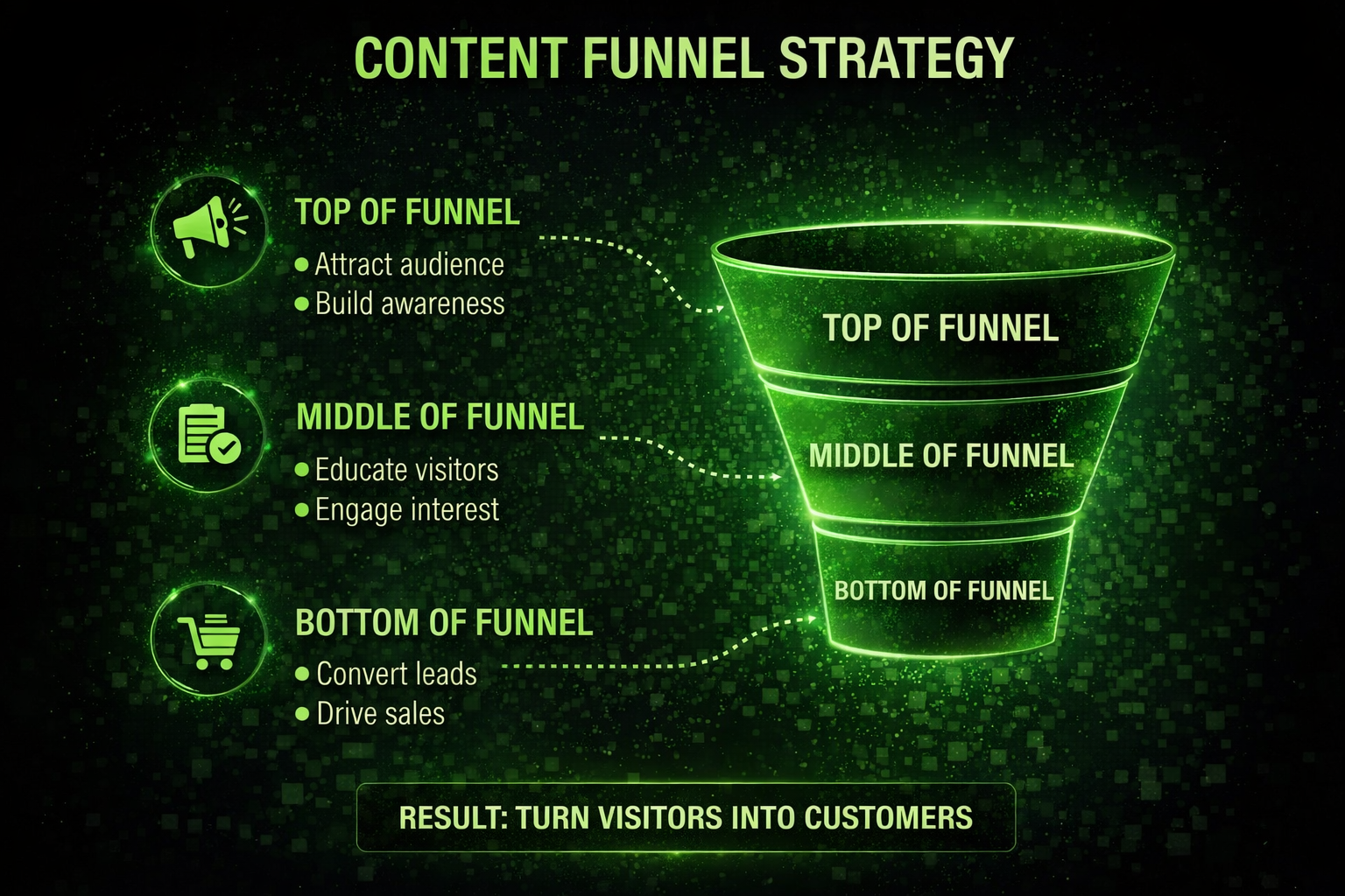 seo content strategy pakistan