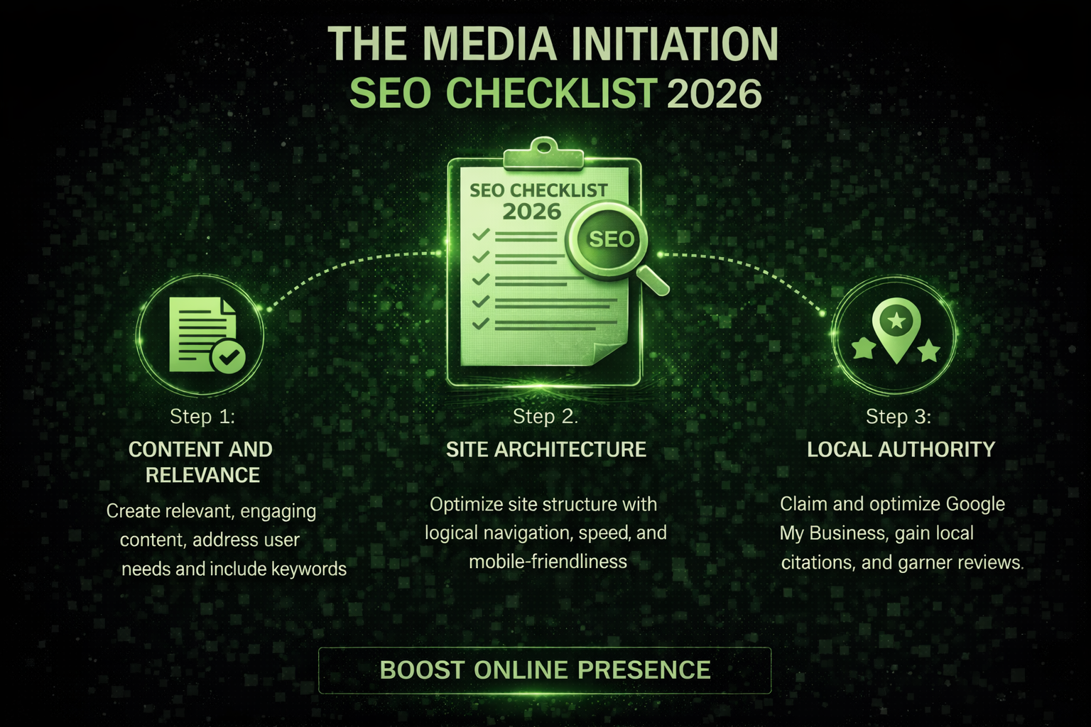 The Ultimate SEO Checklist 2026 for Pakistani Businesses | Media Initiation 3 SEO checklist 2026