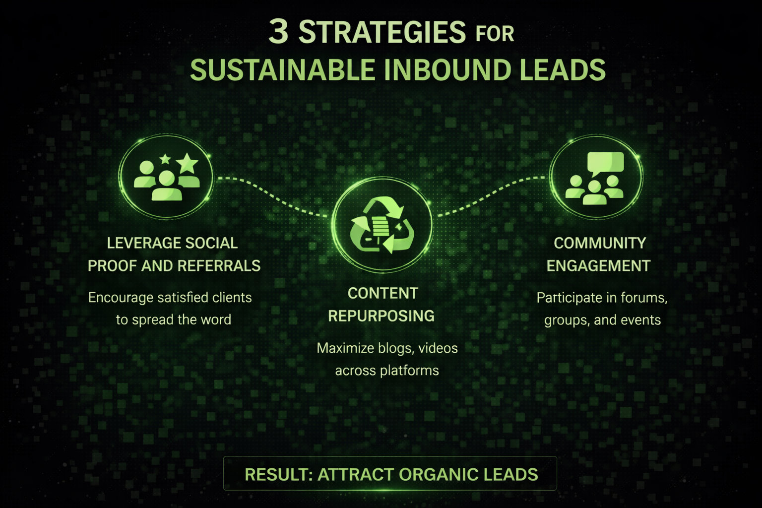 How to Get Clients Without Ads in 2026 | Media Initiation 3 get clients without ads