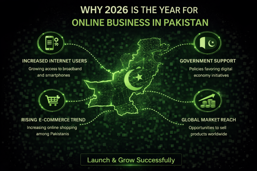 online business Pakistan