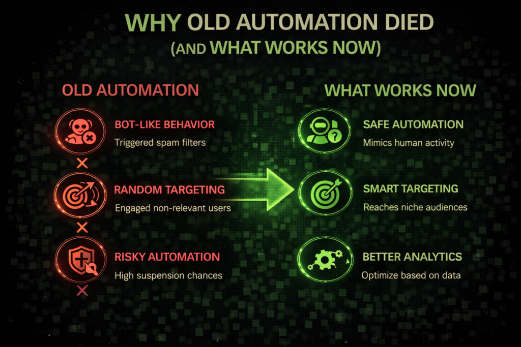 Instagram Automation Strategy 2026: My Secret Blueprint for Safe & Rapid Growth 2 ChatGPT Image Apr 9 2026 12 03 07 AM