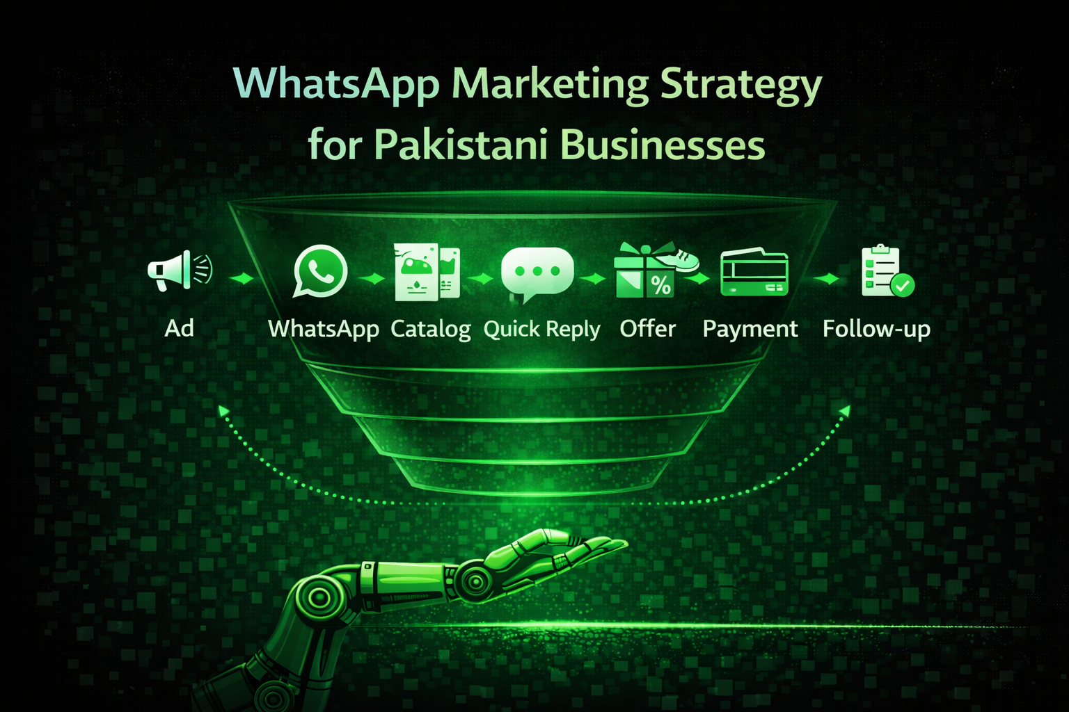 WhatsApp Marketing Strategy for Businesses