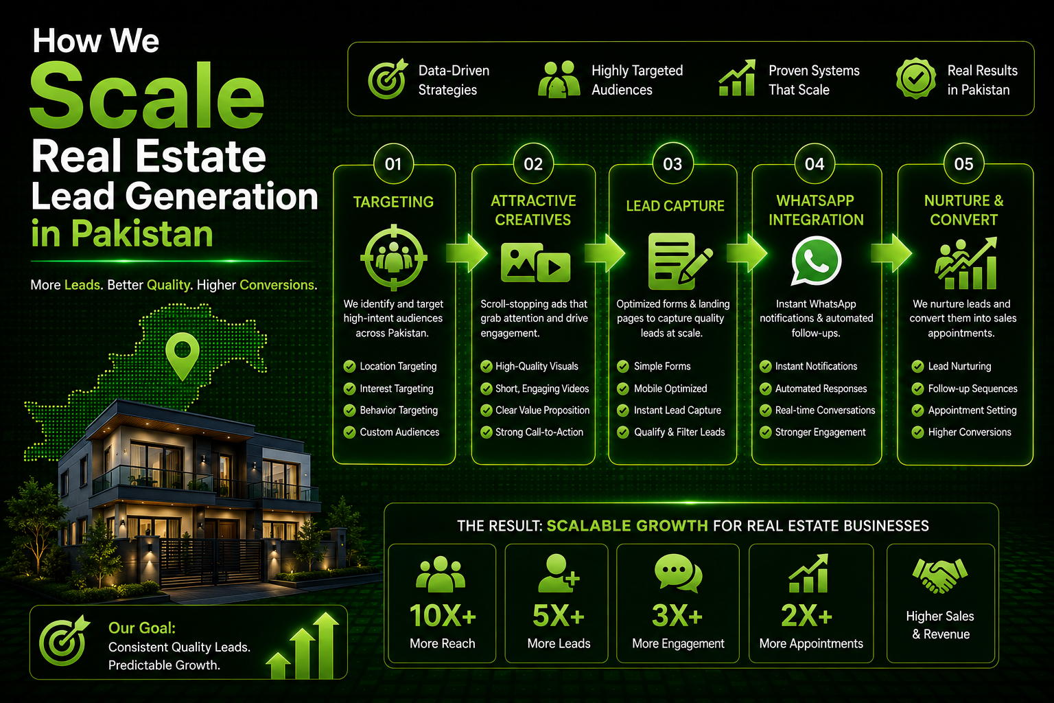 real estate lead generation pakistan