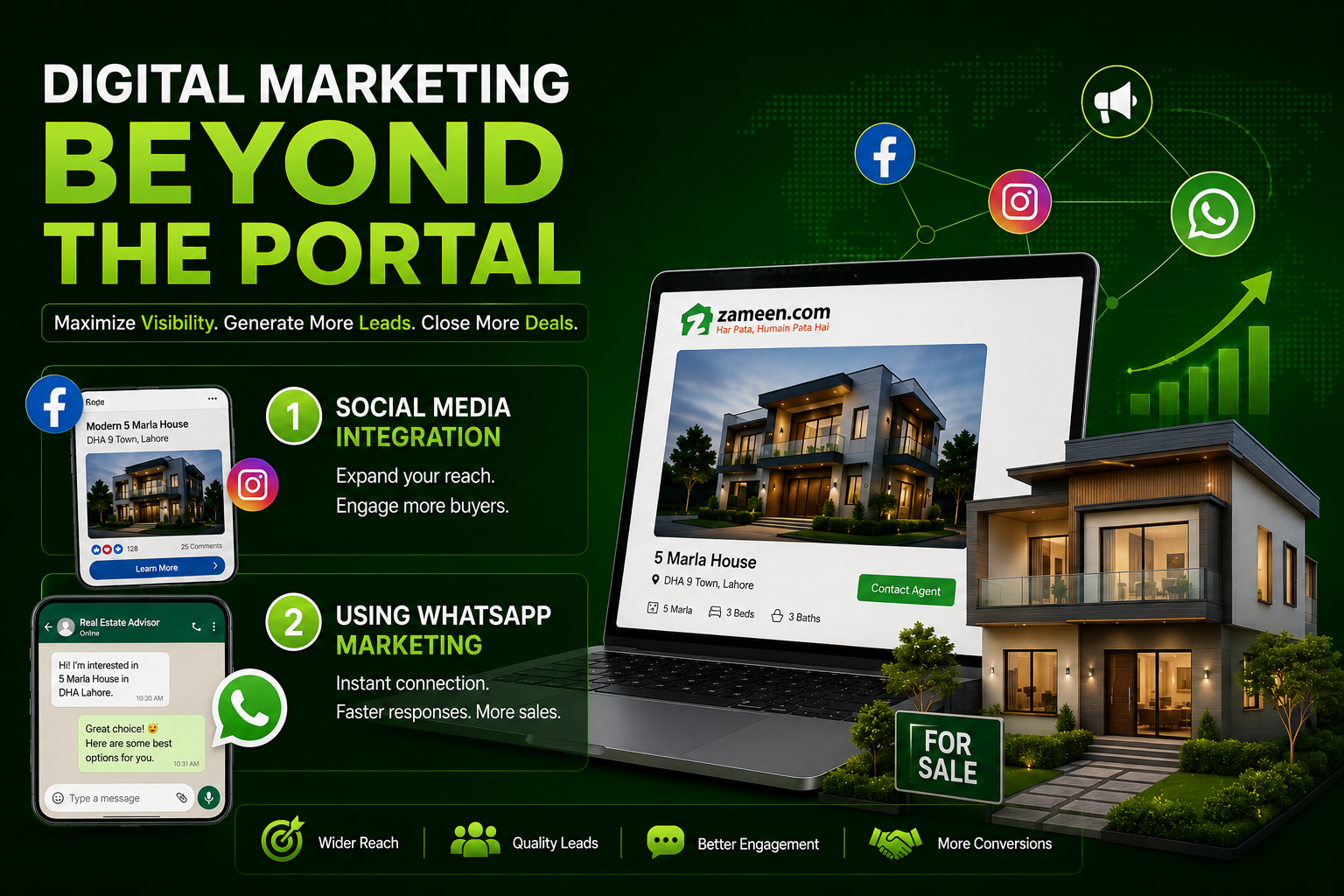 how to sell on zameen