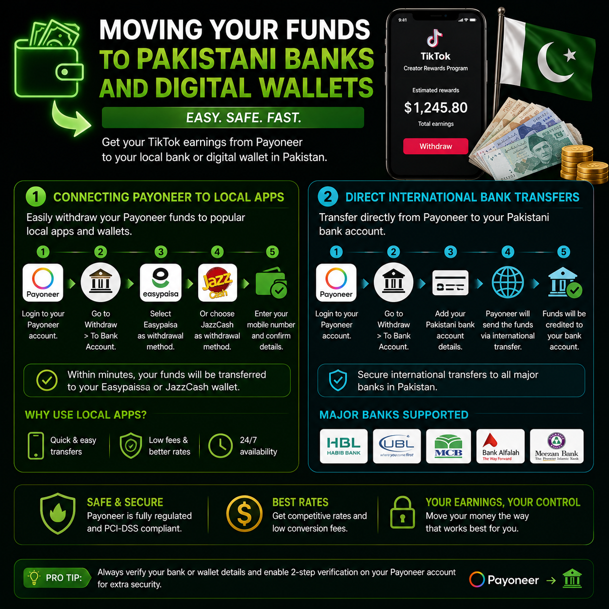 How to Withdraw TikTok earning in Pakistan: Step-by-Step Instructions 3 TikTok earnings in Pakistan