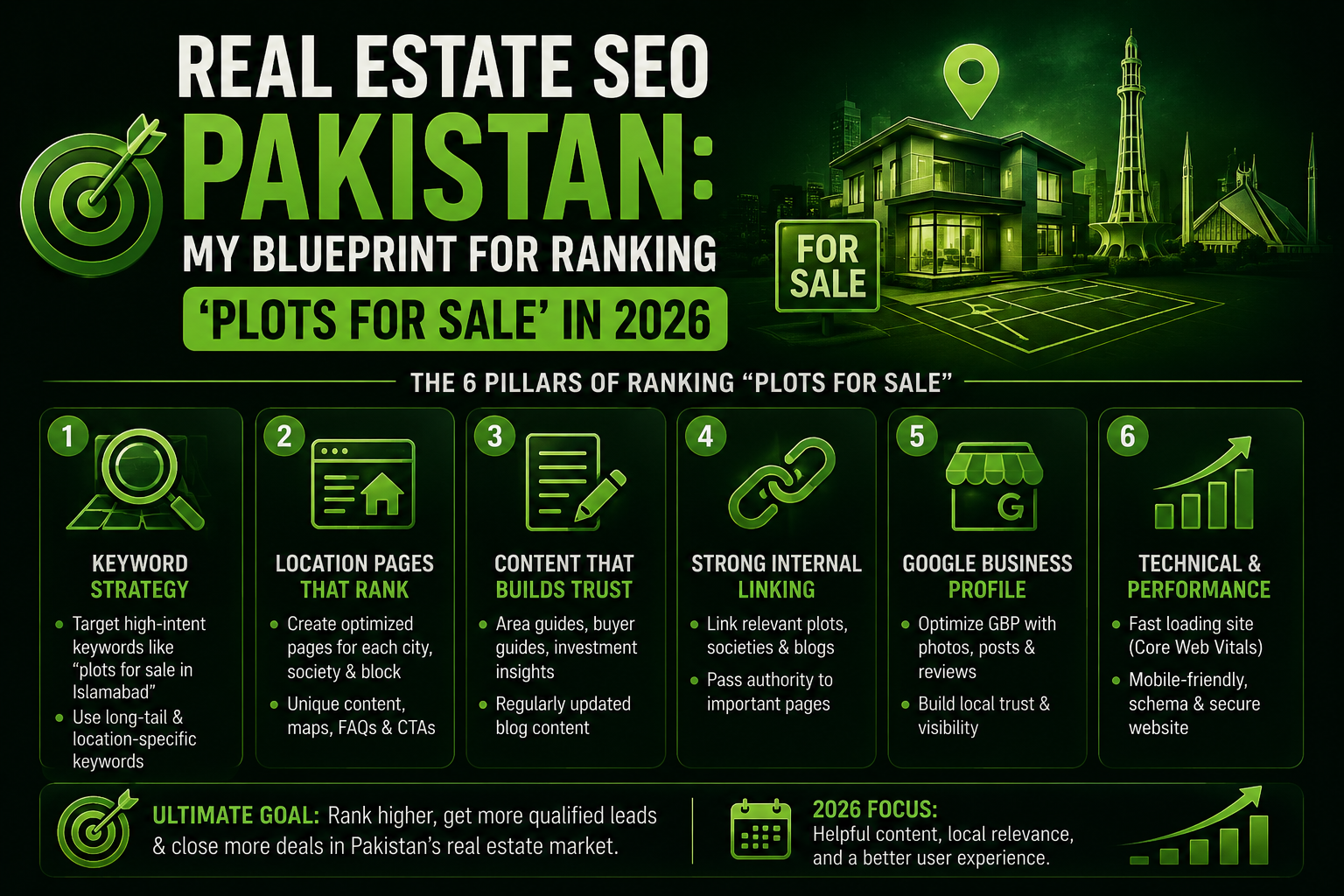 real estate seo pakistan