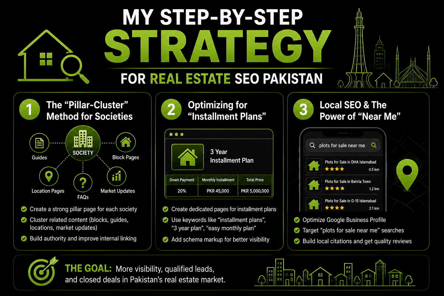 real estate seo pakistan