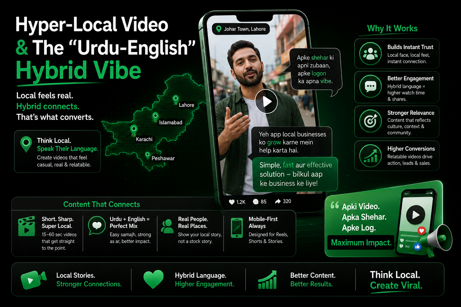 digital media agency pakistan