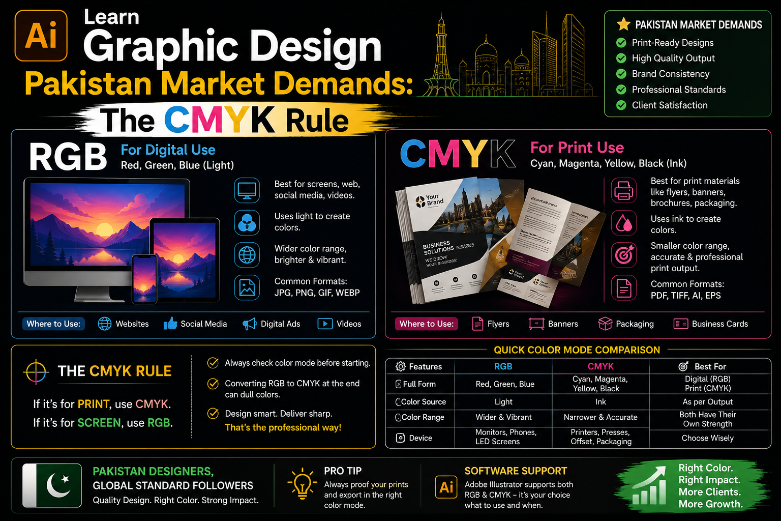 learn graphic design pakistan