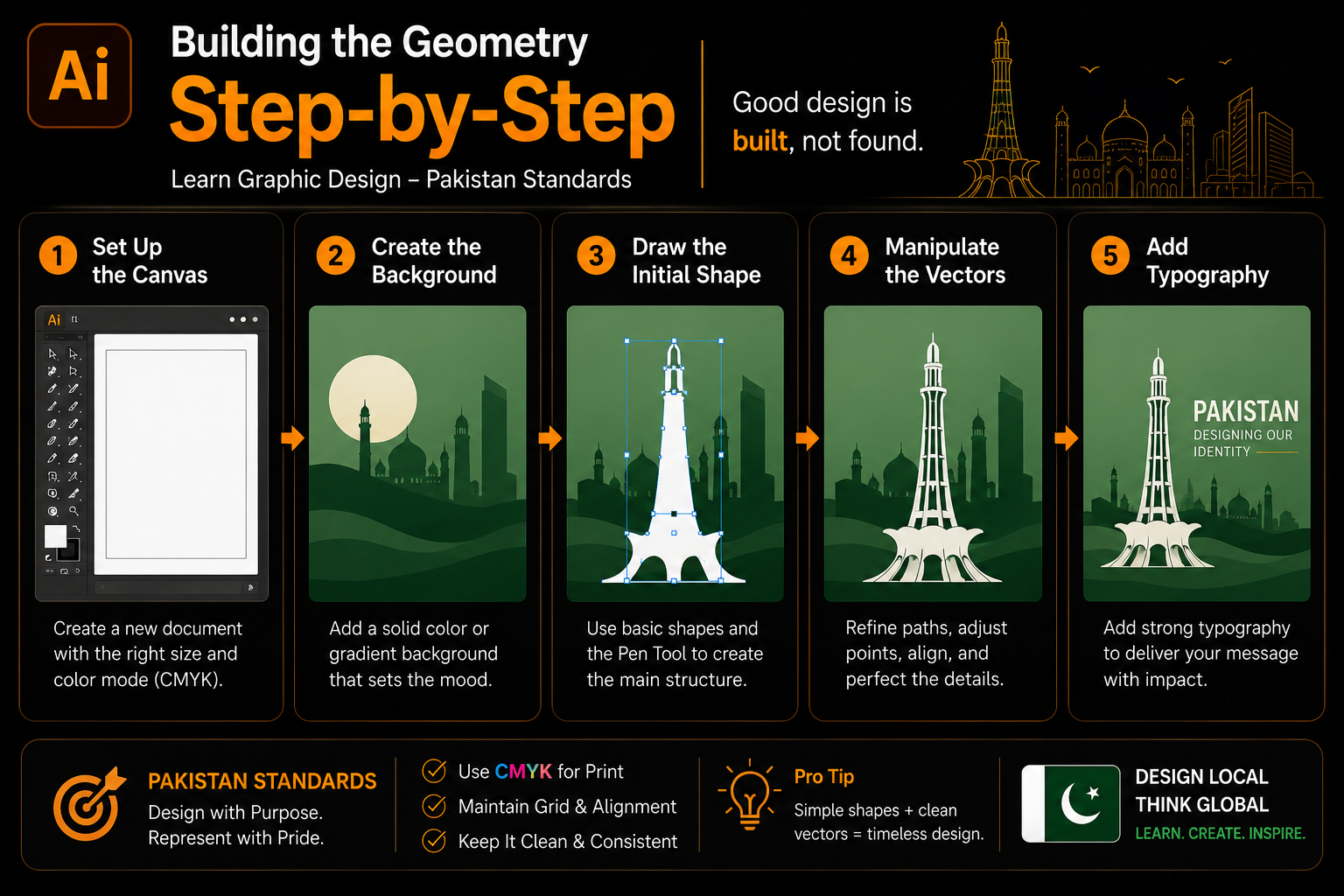 learn graphic design pakistan