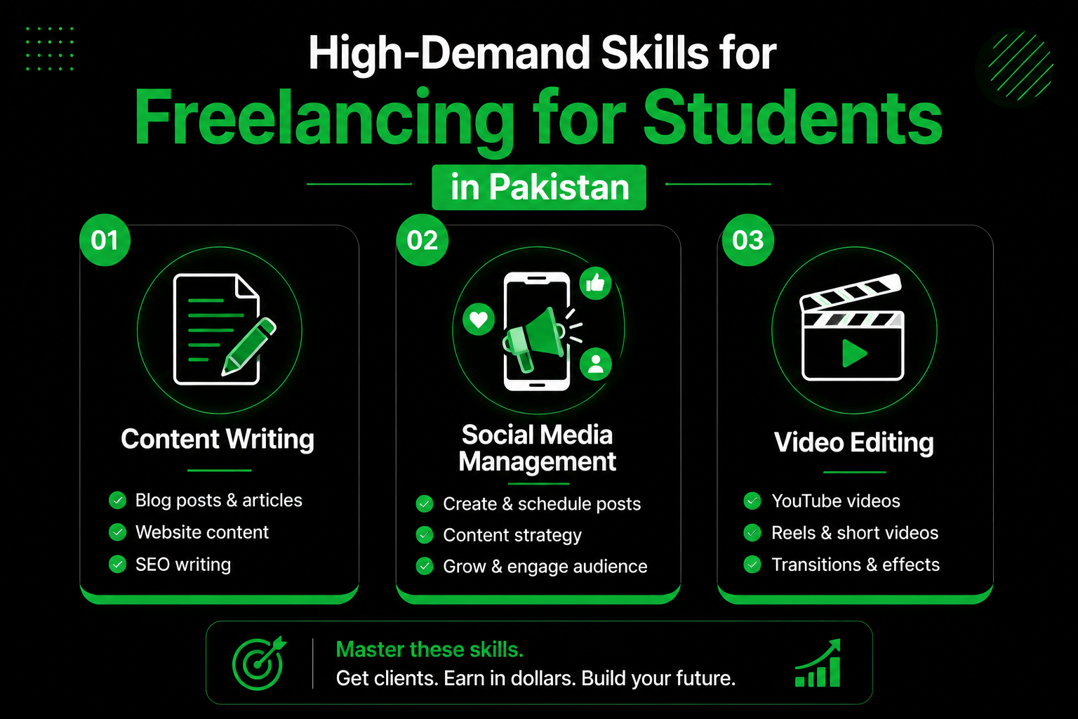 Freelancing for Students in Pakistan: My Step-by-Step Blueprint 3 freelancing for students in pakistan