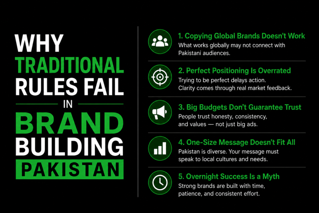 Building a Brand from scratch A Practical Guide to Brand Building Pakistan 2 brand building pakistan