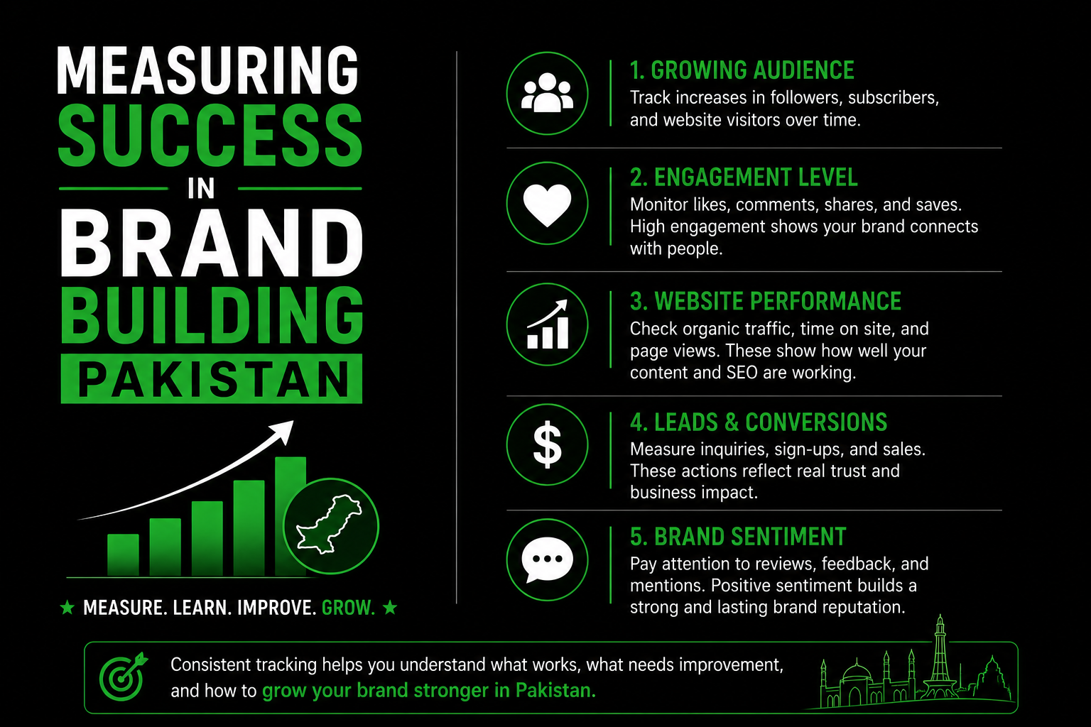Building a Brand from scratch A Practical Guide to Brand Building Pakistan 5 brand building pakistan