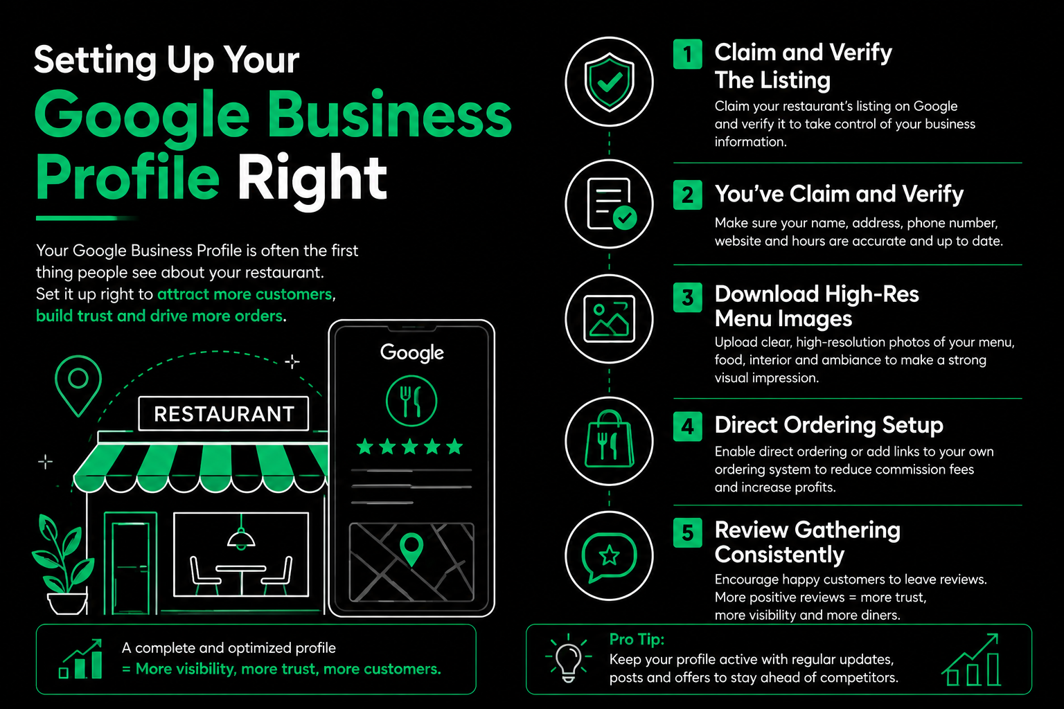 How to Do Digital Marketing for Restaurants