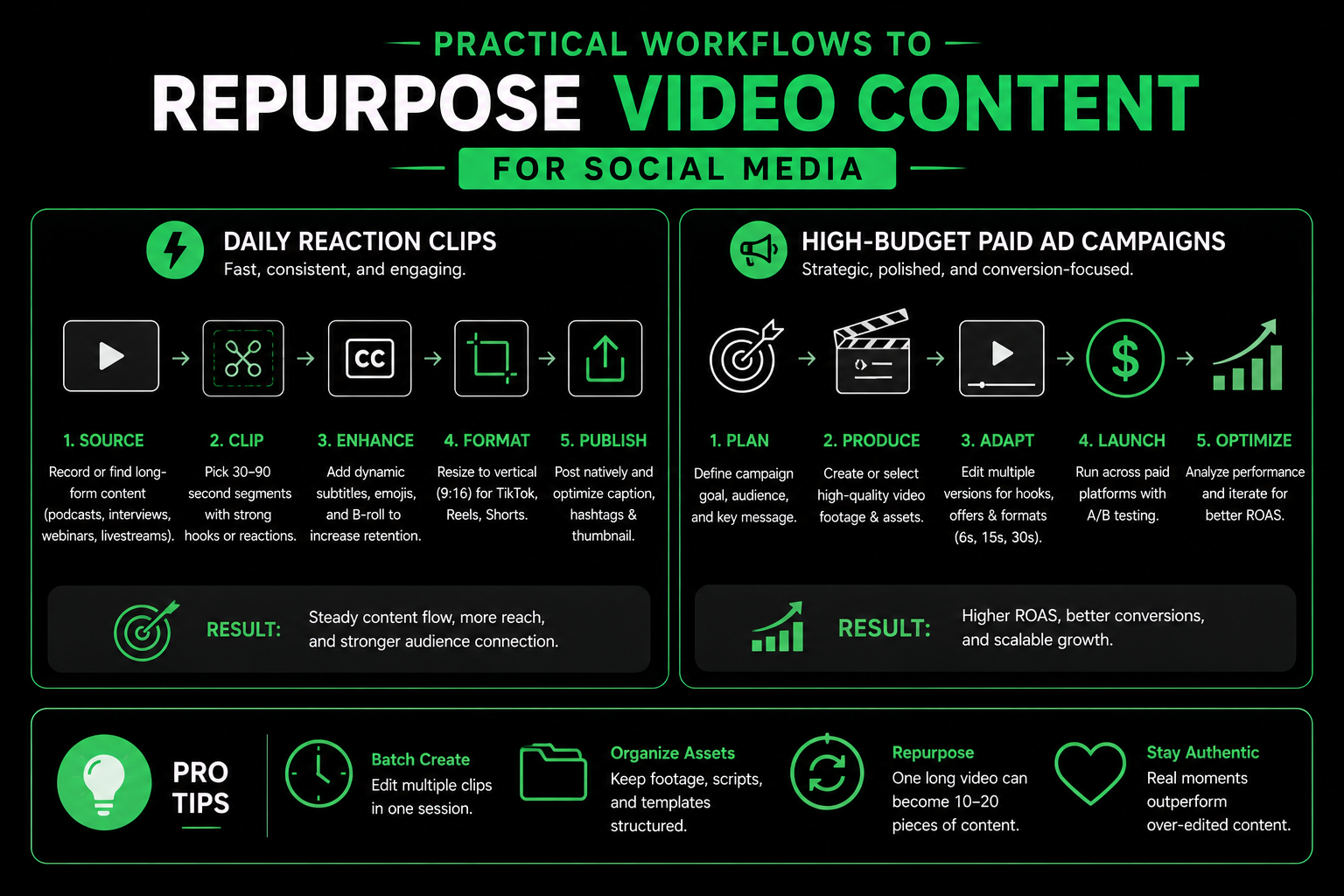 repurpose video content for social mediaV