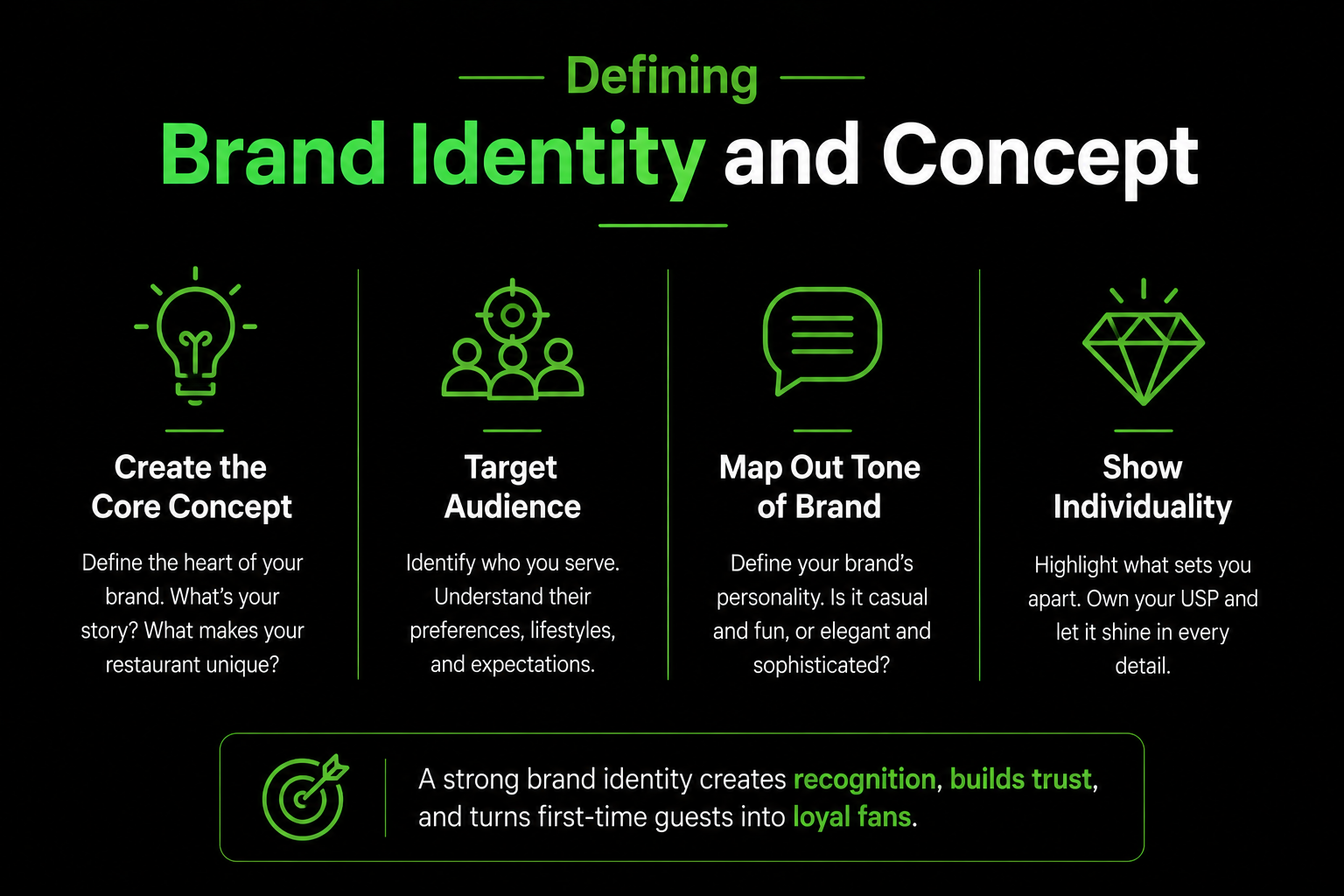 How to Write a Restaurant Branding Proposal: A Practical Guide 3 restaurant branding proposal