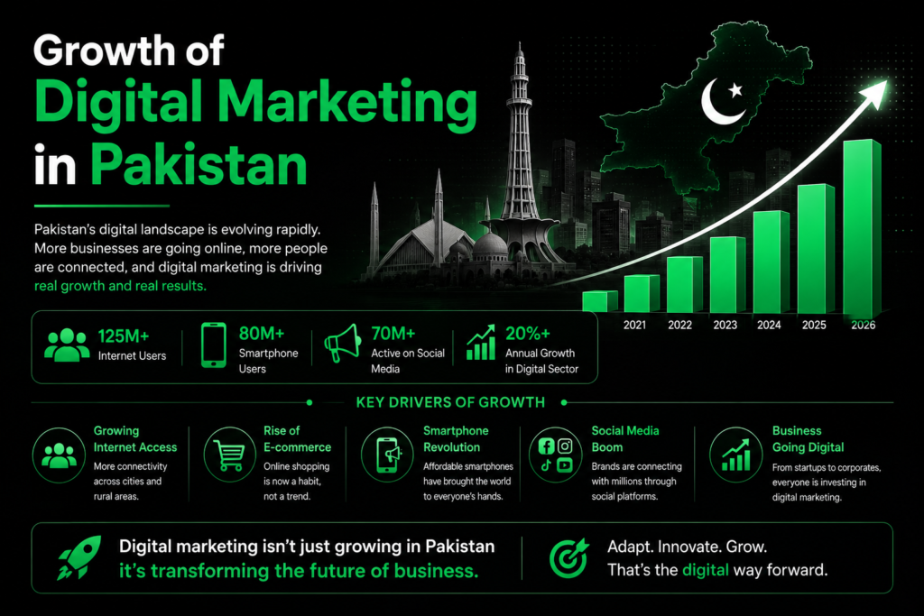 Scope of Digital Marketing in Pakistan: 2026 Practical Outlook 2 scope of digital marketing in pakistan