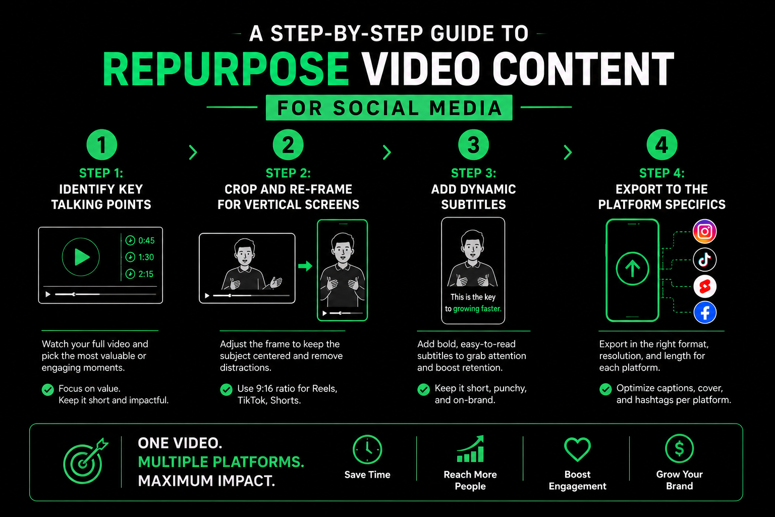 repurpose video content for social media