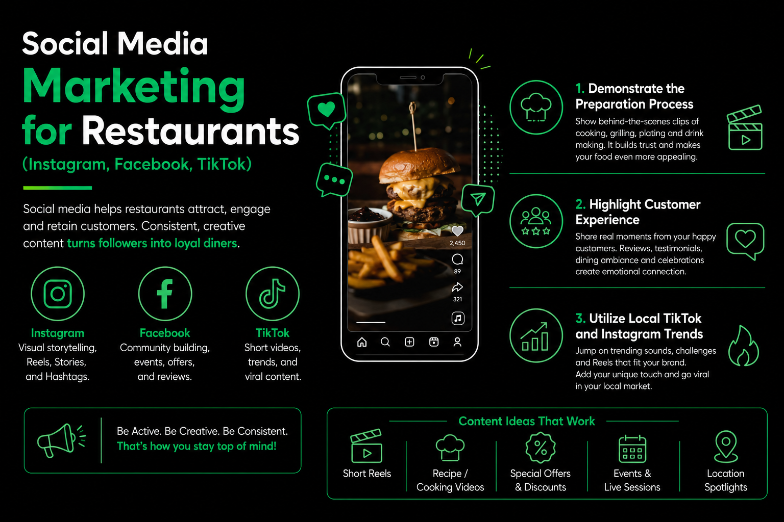 How to Do Digital Marketing for Restaurants