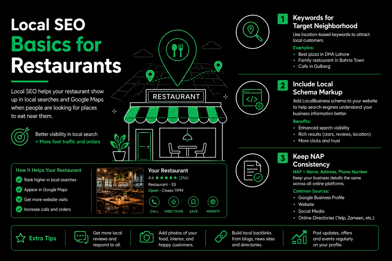 How to Do Digital Marketing for Restaurants