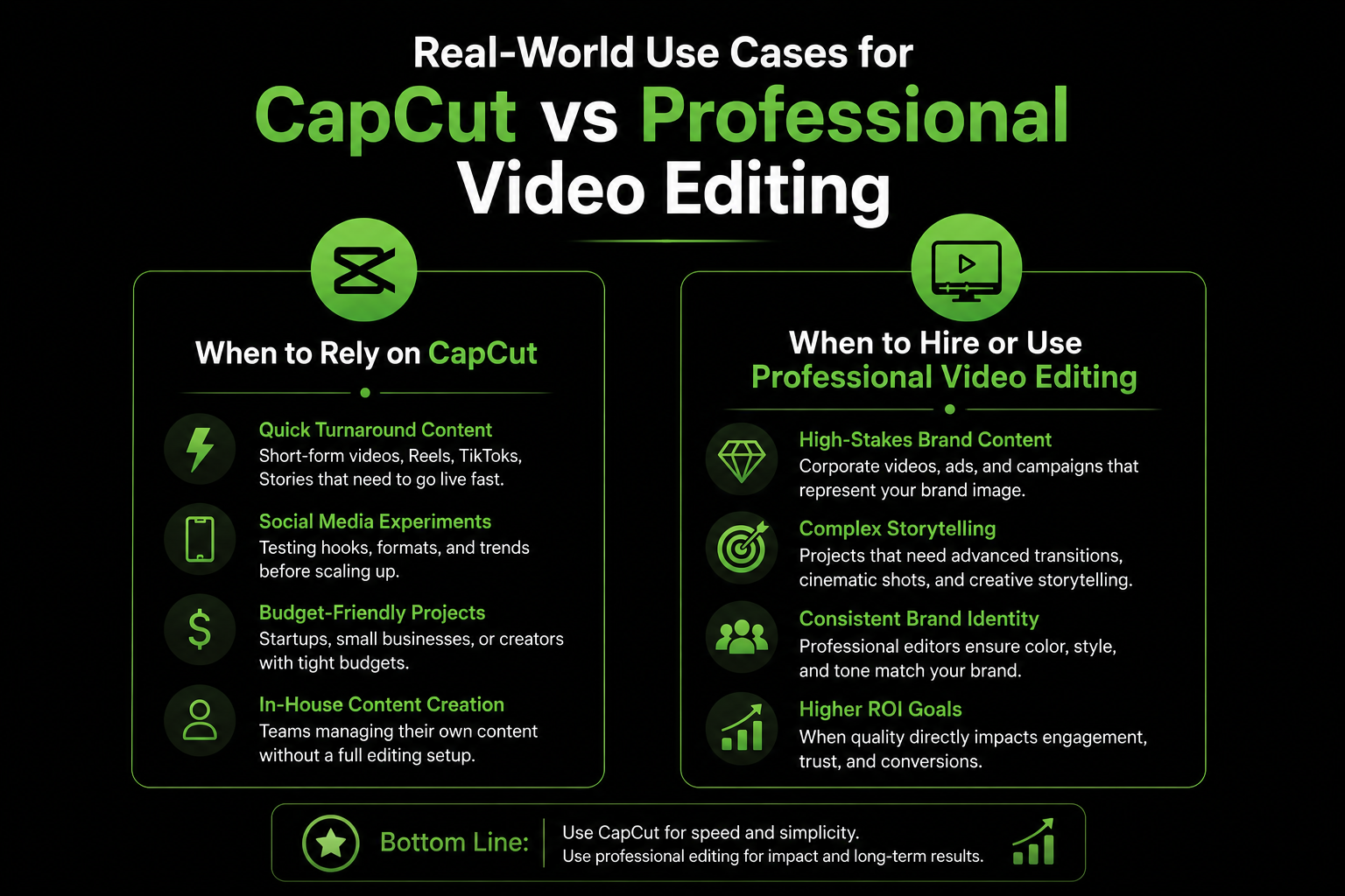 capcut vs professional video editing
