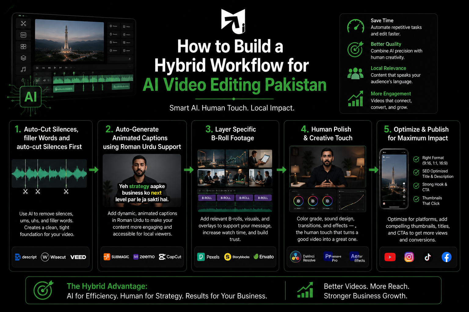 ai video editing pakistan