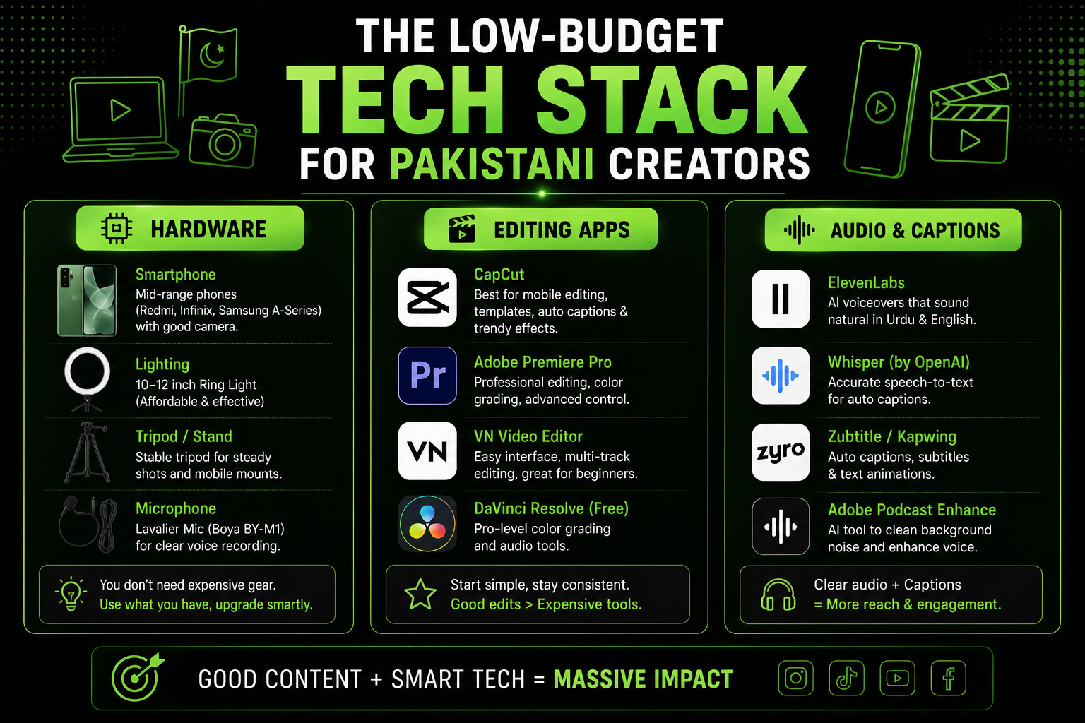 instagram reels for small business pakistan
