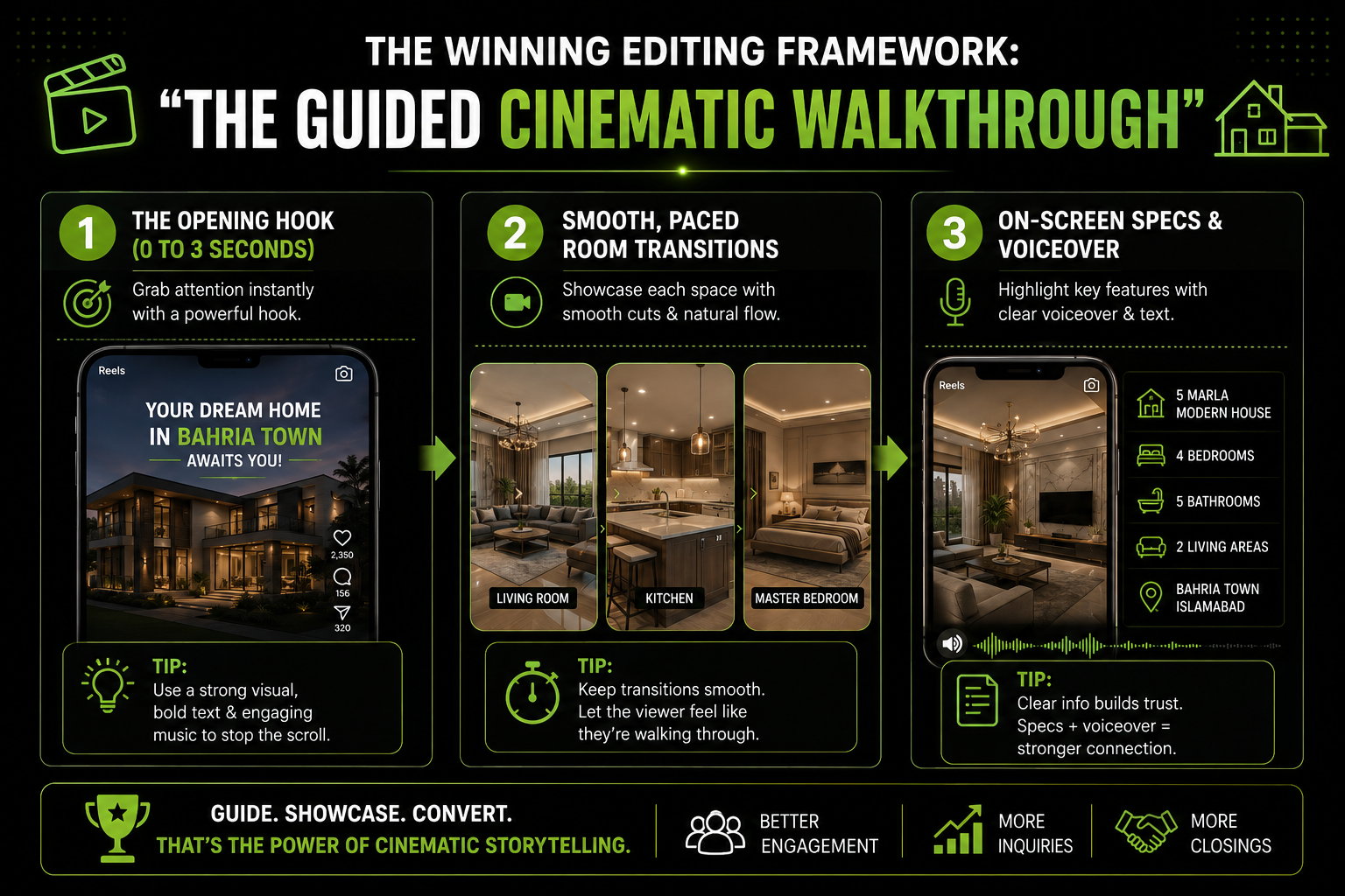 Best Real Estate Reels Editing Pakistan: A Practical Guide 3 real estate reels editing pakistan