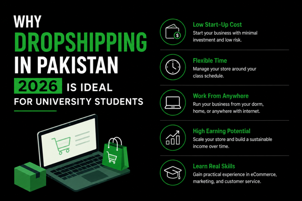 Dropshipping in Pakistan 2026: My Practical Student Blueprint 2 Dropshipping in Pakistan 2026
