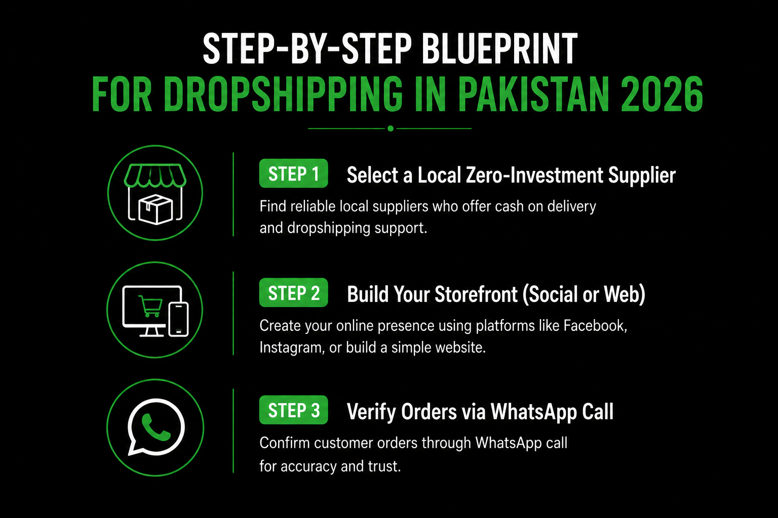 Dropshipping in Pakistan 2026: My Practical Student Blueprint 3 Dropshipping in Pakistan 2026
