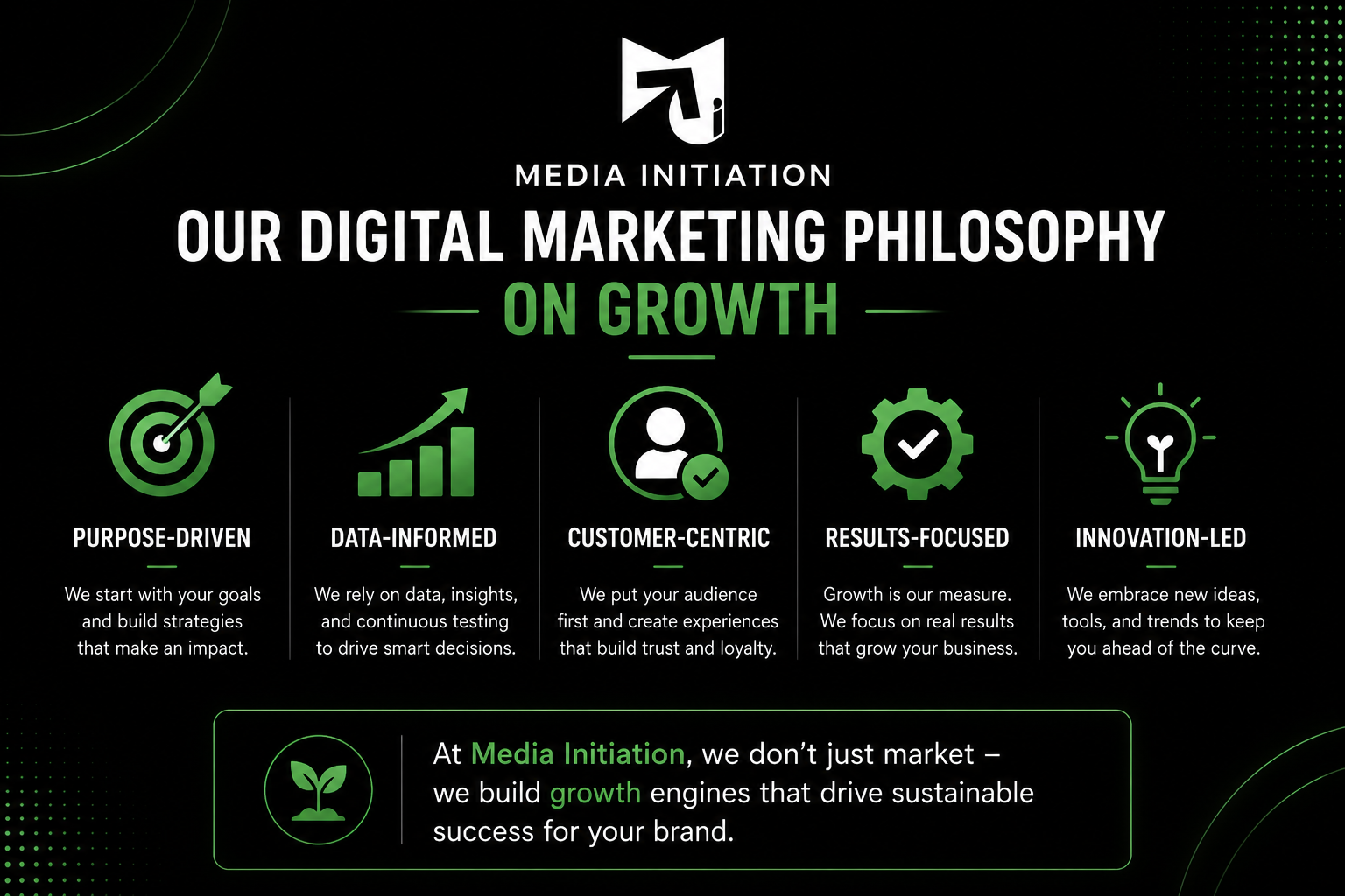 digital marketing philosophy