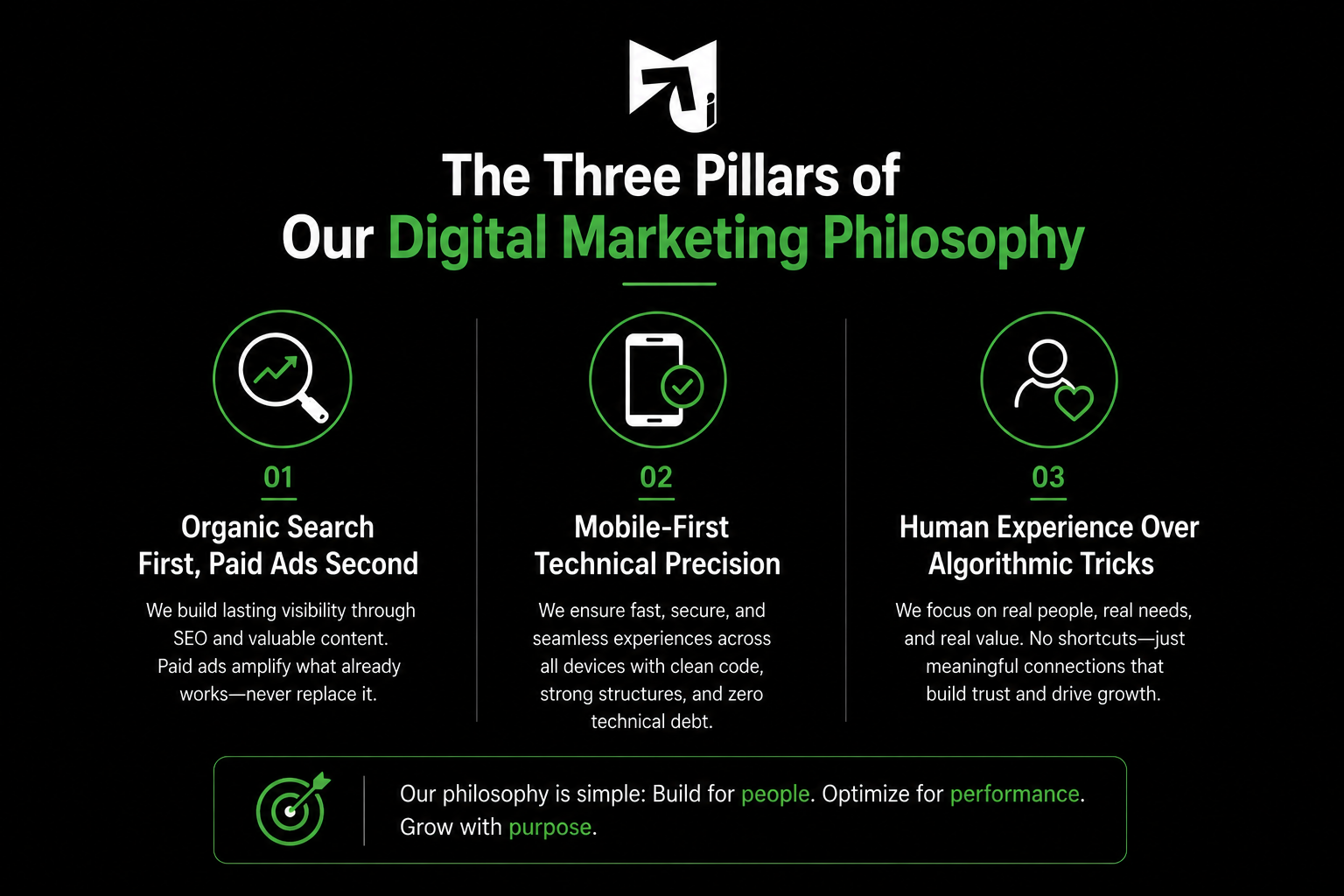 Media Initiation: Our Digital Marketing Philosophy on Growth 3 digital marketing philosophy