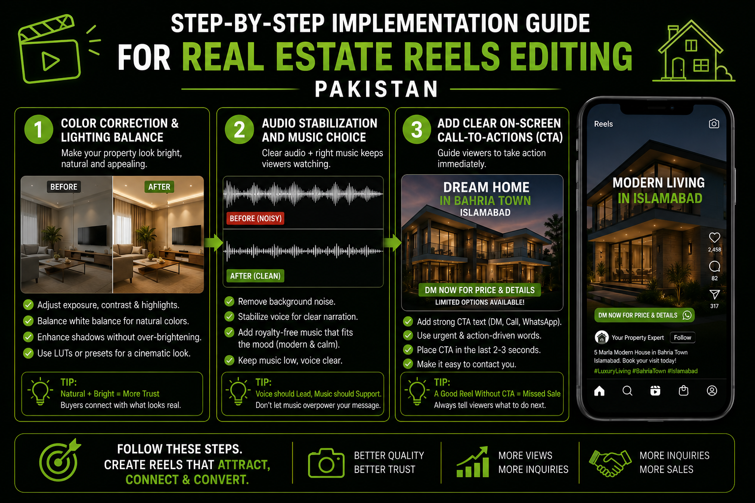 Best Real Estate Reels Editing Pakistan: A Practical Guide 4 real estate reels editing pakistan